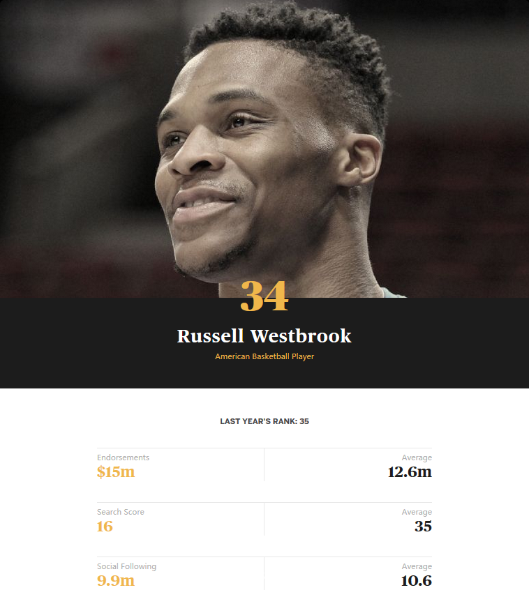 拉塞尔-威斯布鲁克