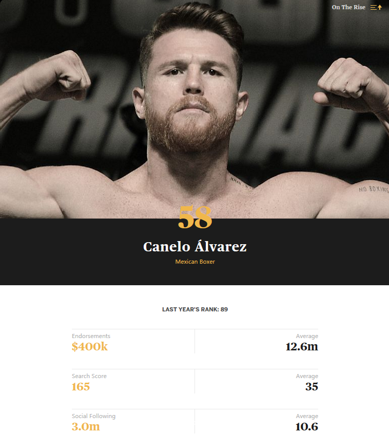 卡内洛-阿尔瓦雷斯