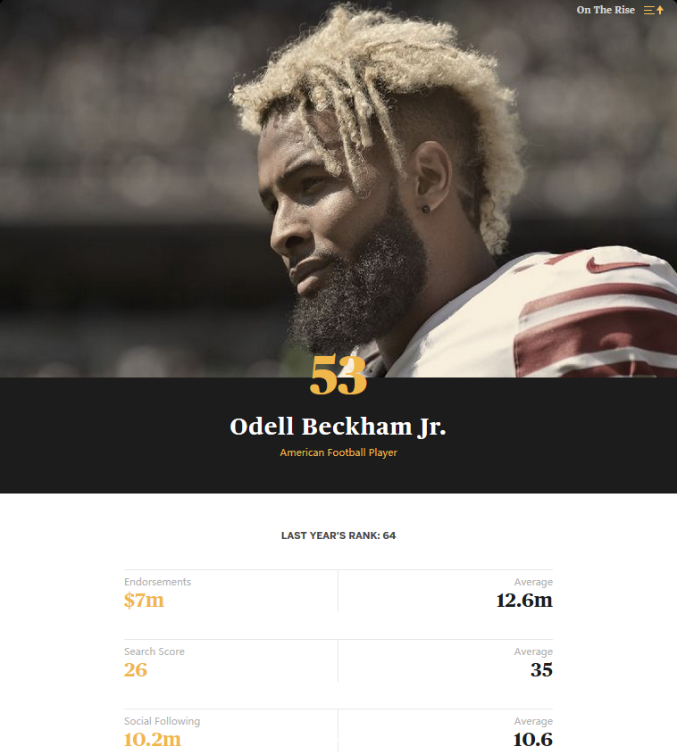 小奥德尔-贝克汉姆