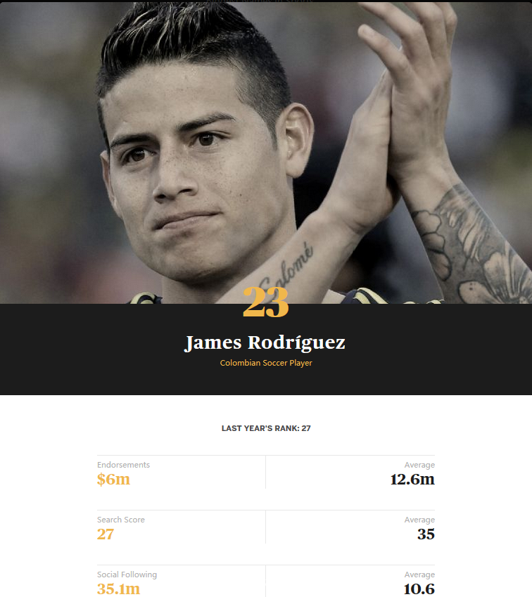 哈梅斯-罗德里格斯