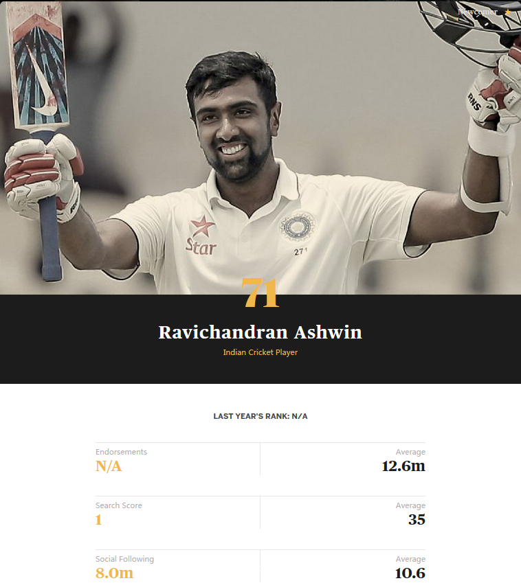 拉维奇德伦-阿什温