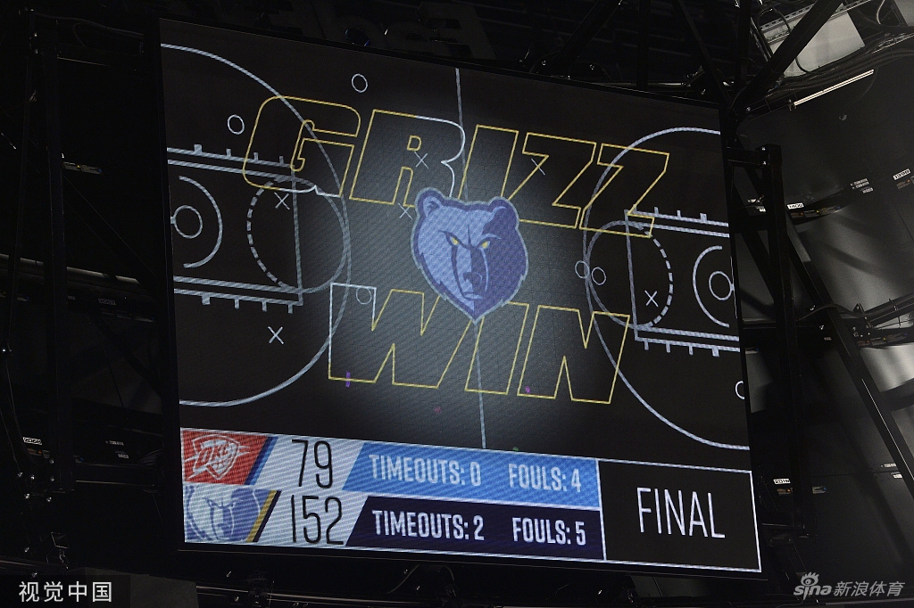 [NBA]雷霆79-152灰熊 狂输73分！