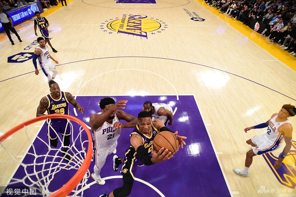 [NBA]76人126-121湖人 威少24分9板8助