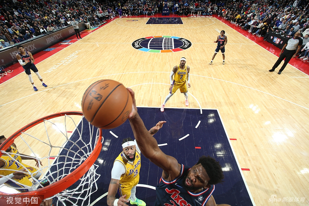 [NBA]湖人87-105负76人 浓眉空砍31分