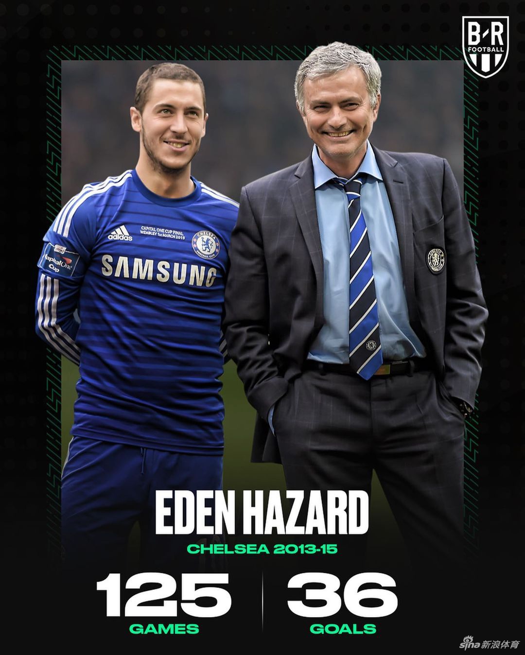 9、阿扎尔：125场36球