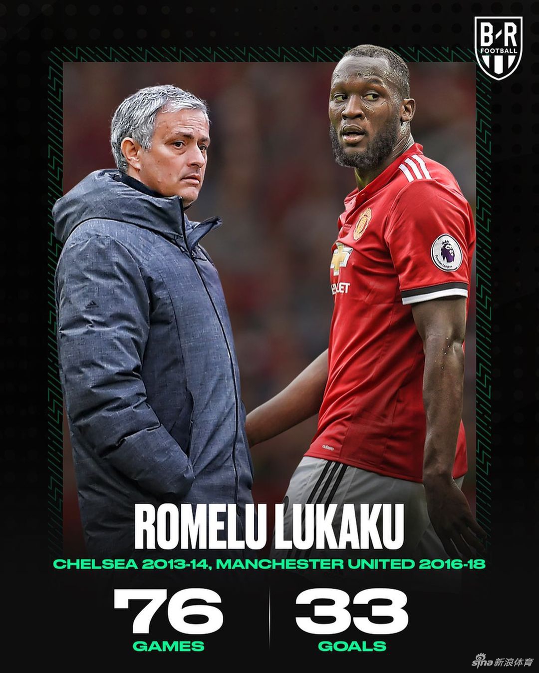 10、卢卡库：76场33球