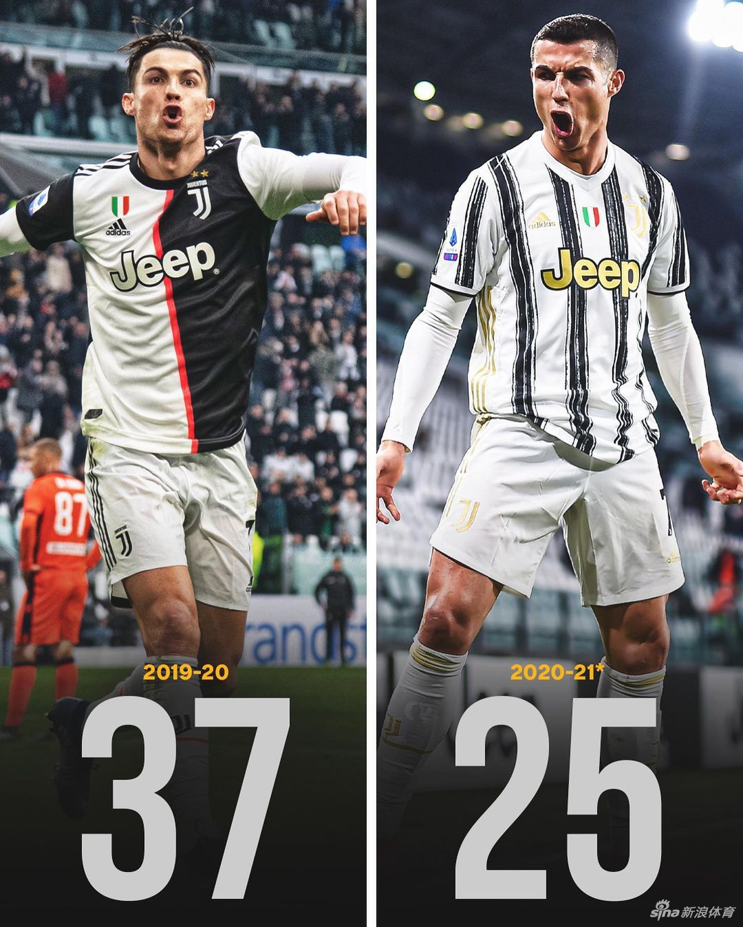 进球机器！盘点C罗14个赛季进球数 单赛季从未低于25个