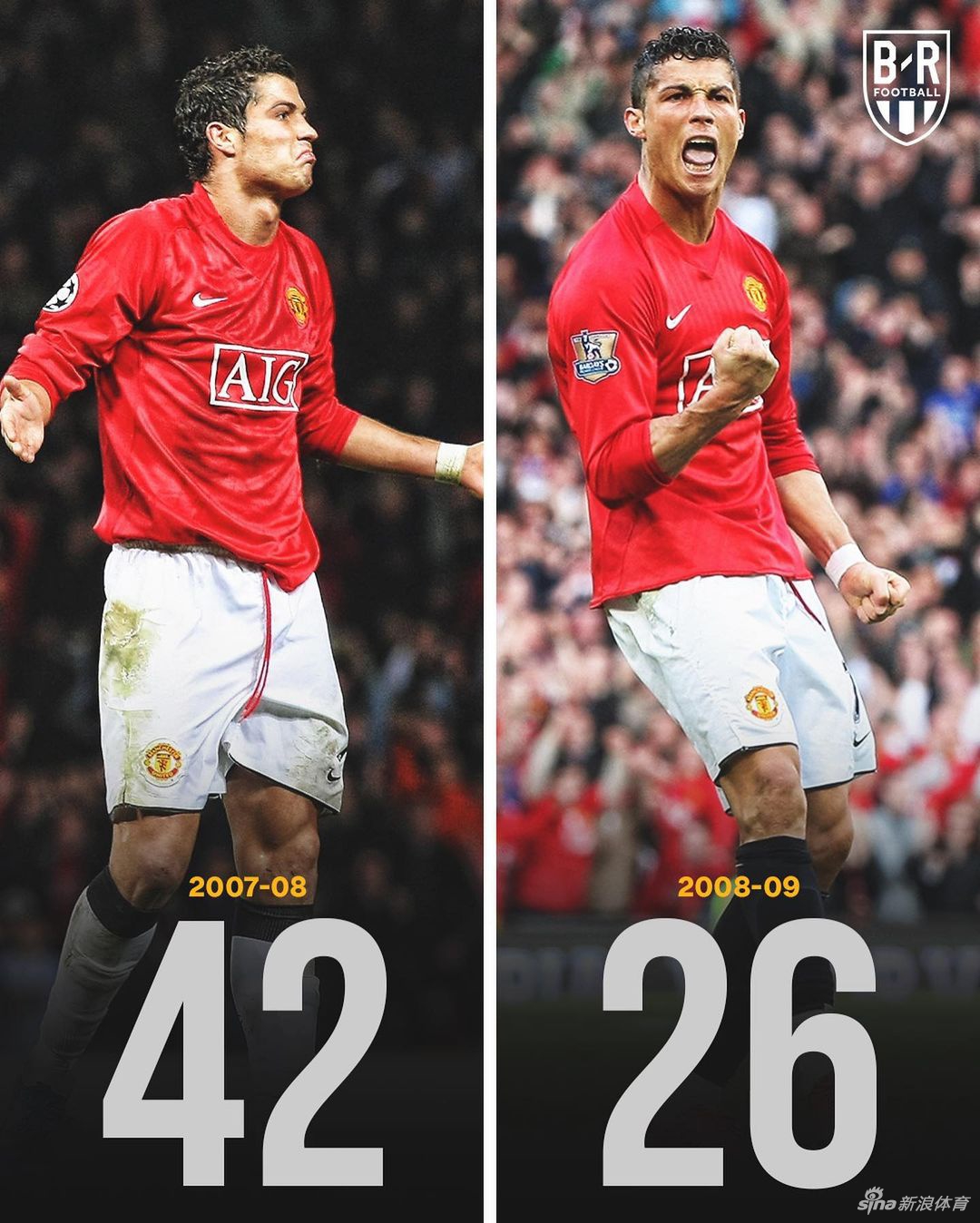 进球机器！盘点C罗14个赛季进球数 单赛季从未低于25个