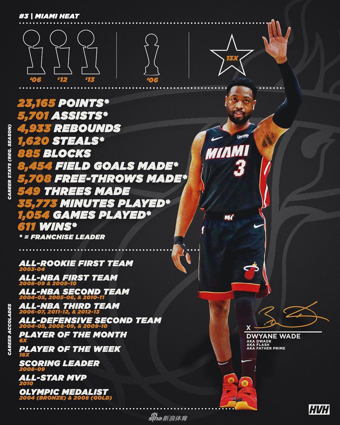 美媒体发海报致敬韦德 送别热火3号