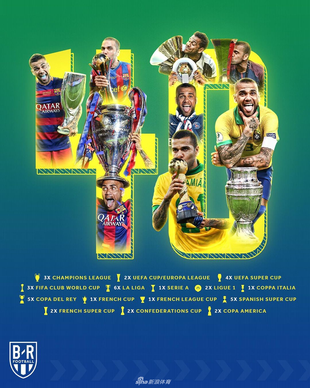 阿尔维斯：40冠