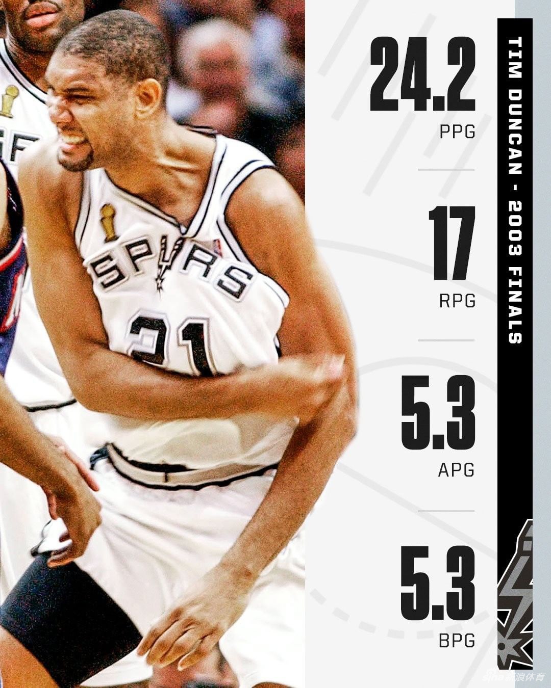 NBA总决赛MVP数据比拼：乔丹王中王 科比詹姆斯什么水平