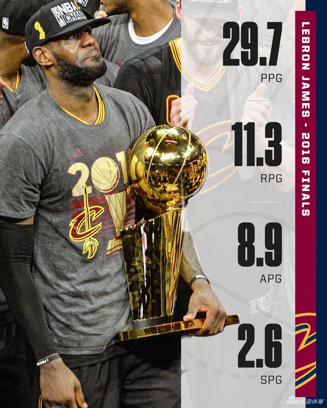 NBA总决赛MVP数据比拼：乔丹王中王 科比詹姆斯什么水平