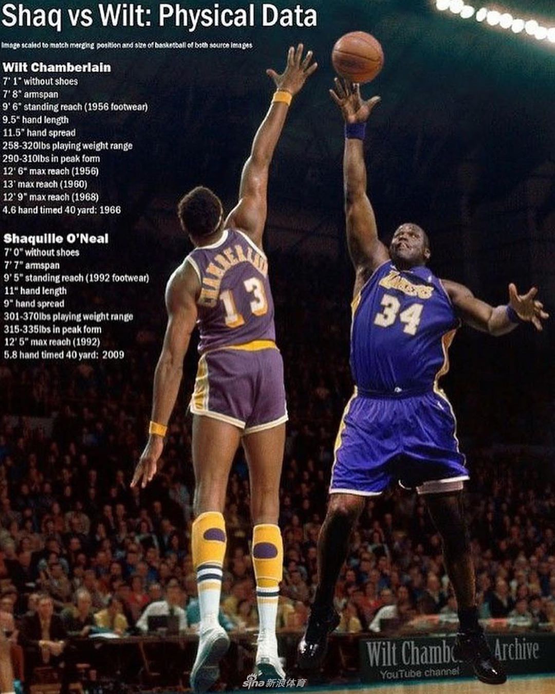 张伯伦vs奥尼尔