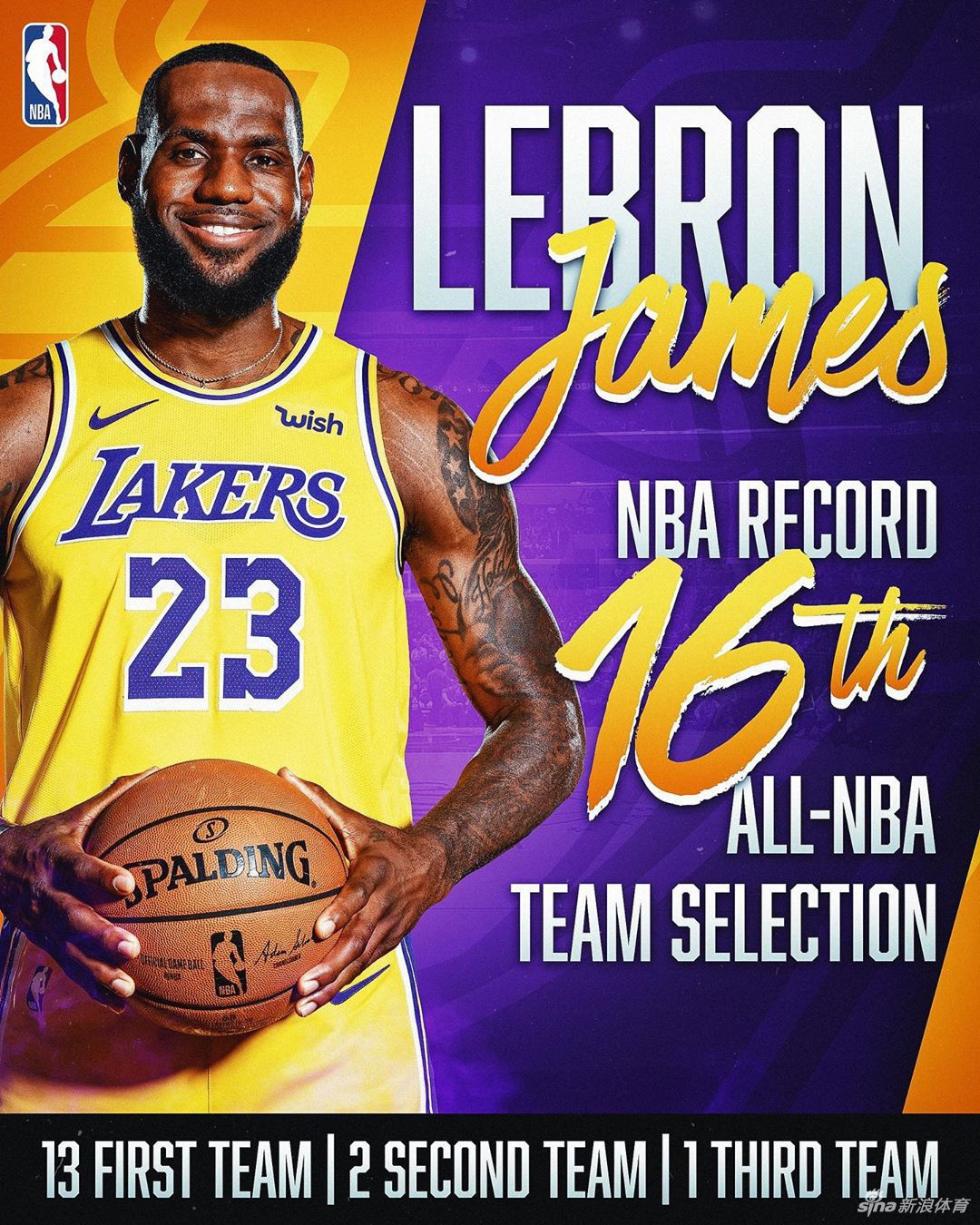 NBA本赛季最佳阵容名单公布 詹姆斯连续16赛季入选