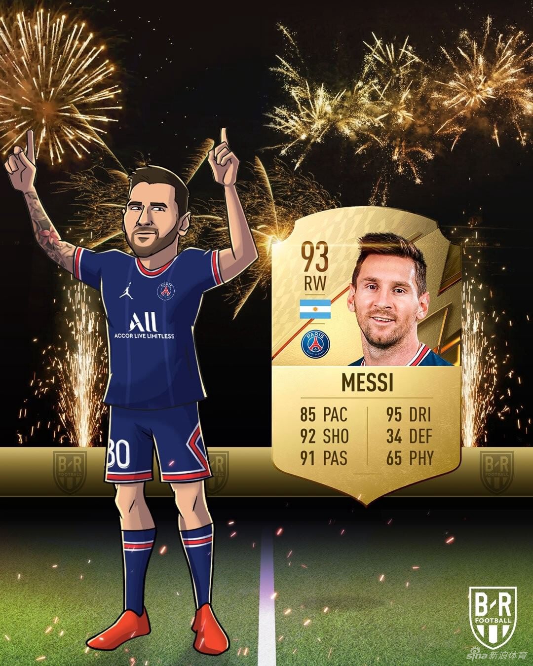 fifa22球员评分top22梅西莱万c罗分列前三