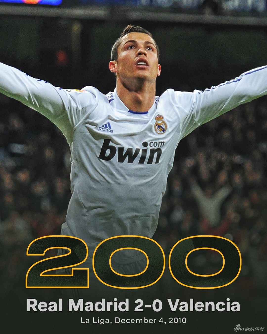 职业生涯801球！C罗成足球历史第一人