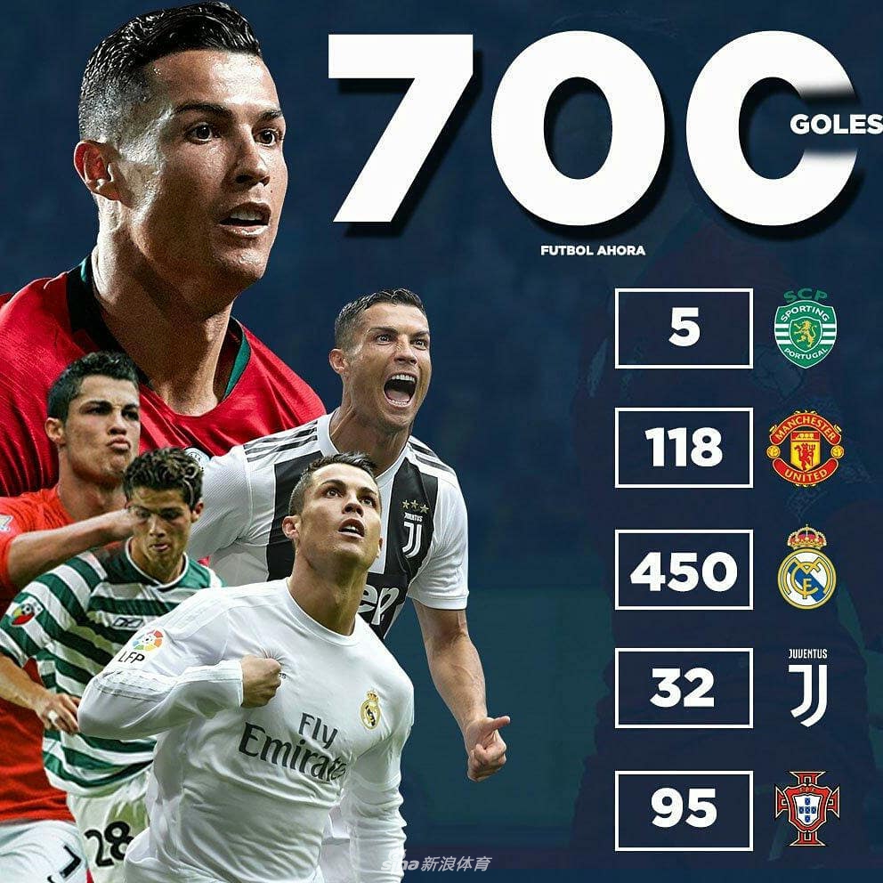 C罗生涯700球里程碑！一波海报爆吹总裁