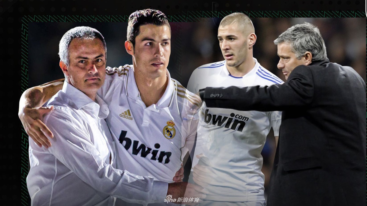 穆里尼奥执教球员进球排行榜：C罗168球高居第一