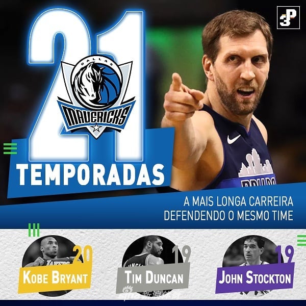 诺维茨基效力独行侠21赛季创纪录