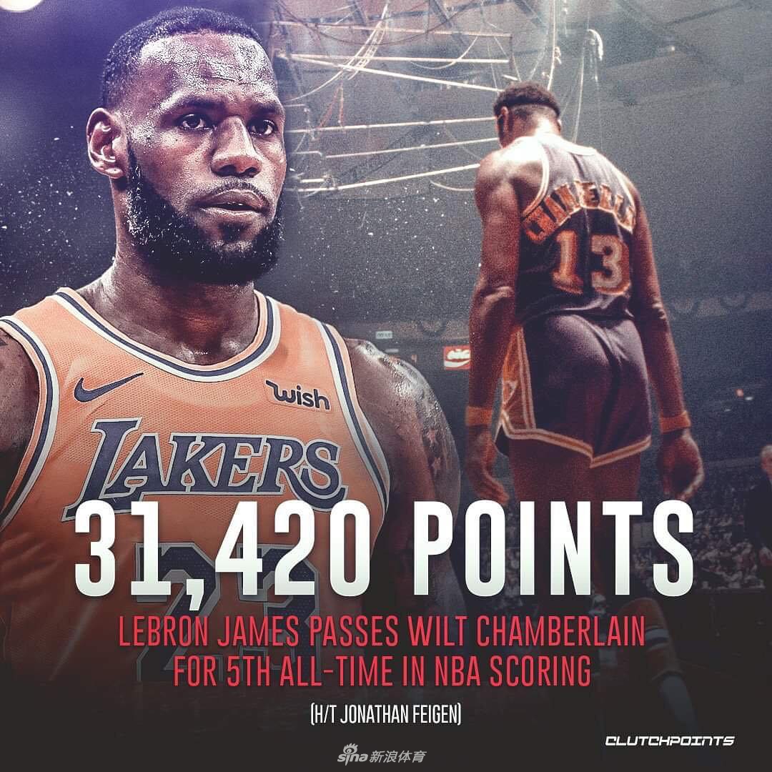詹姆斯总得分超越张伯伦
