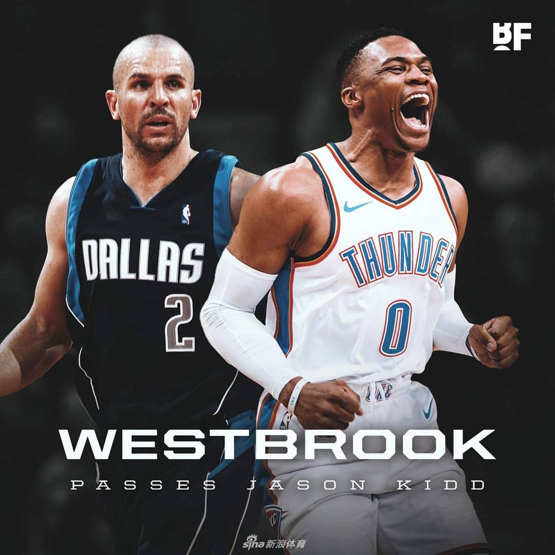 威少生涯108次三双 超越基德成NBA历史第三