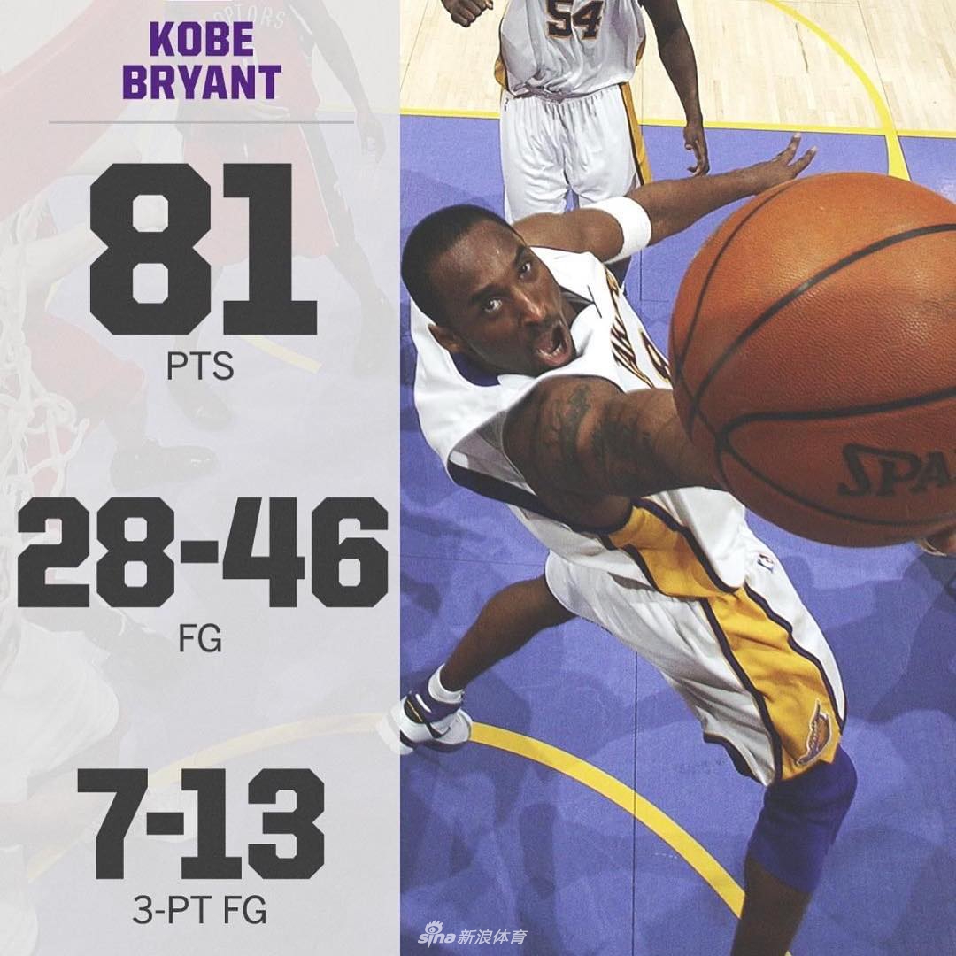 科比81分13周年纪念回望神级表现