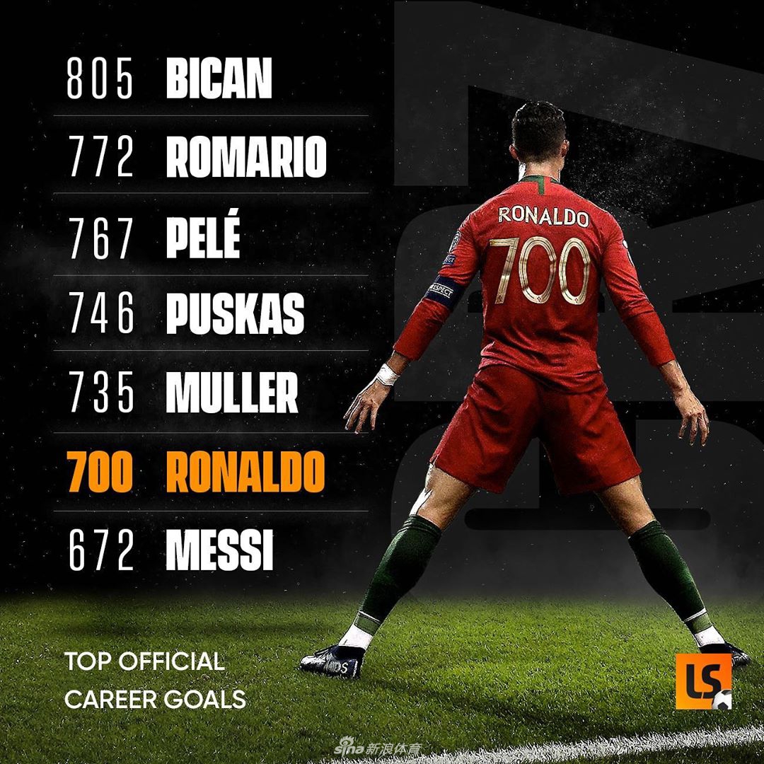 C罗生涯700球里程碑！一波海报爆吹总裁