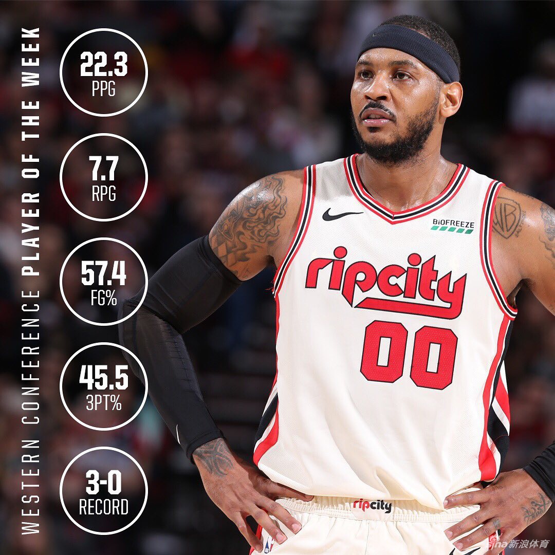 安东尼时隔5年再当选NBA周最佳球员 上一次他还在纽约