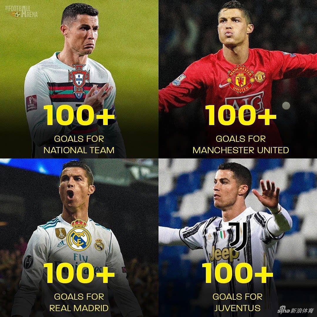 足坛历史首人！C罗为3个俱乐部均打入100球