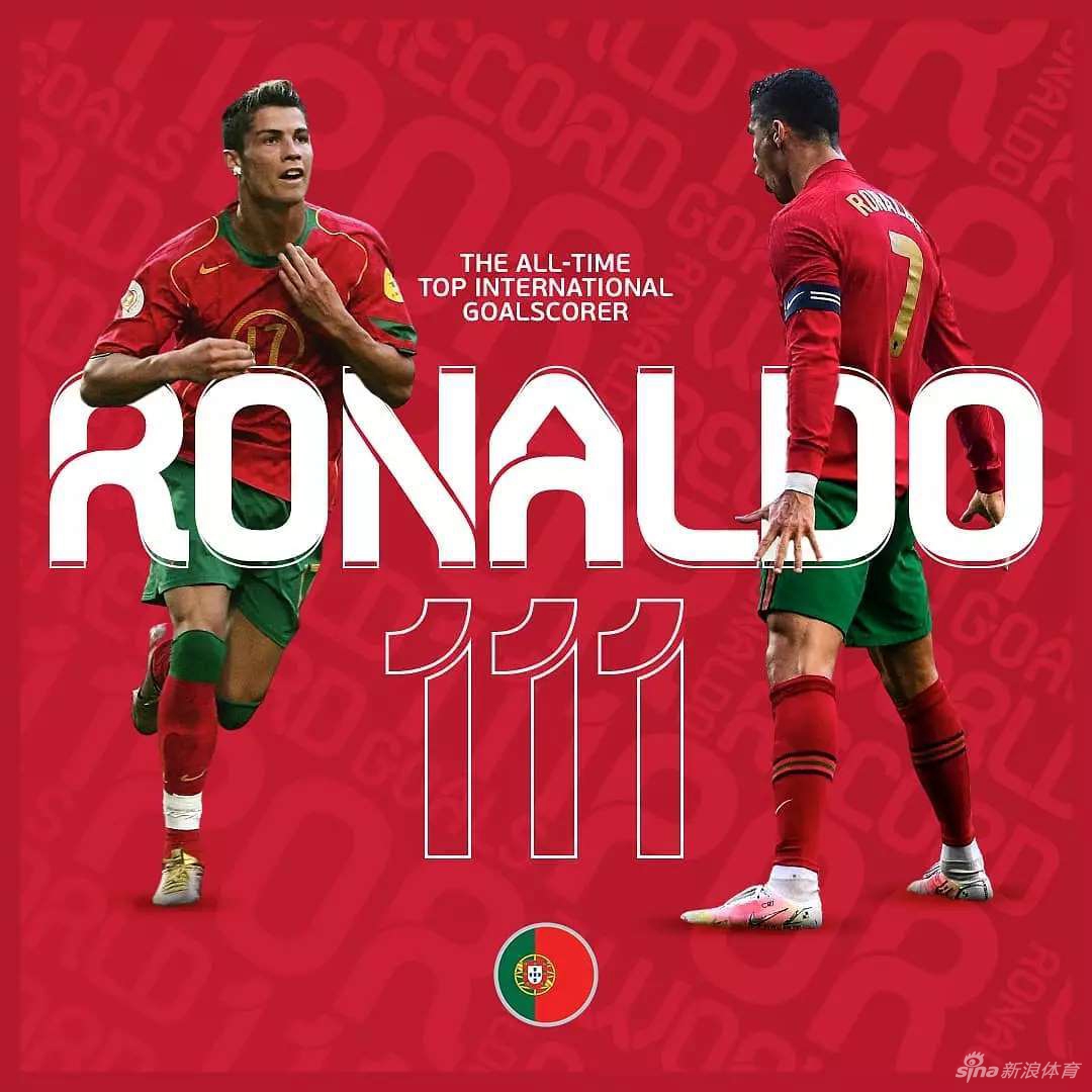 C罗111球创男足国家队进球世界纪录