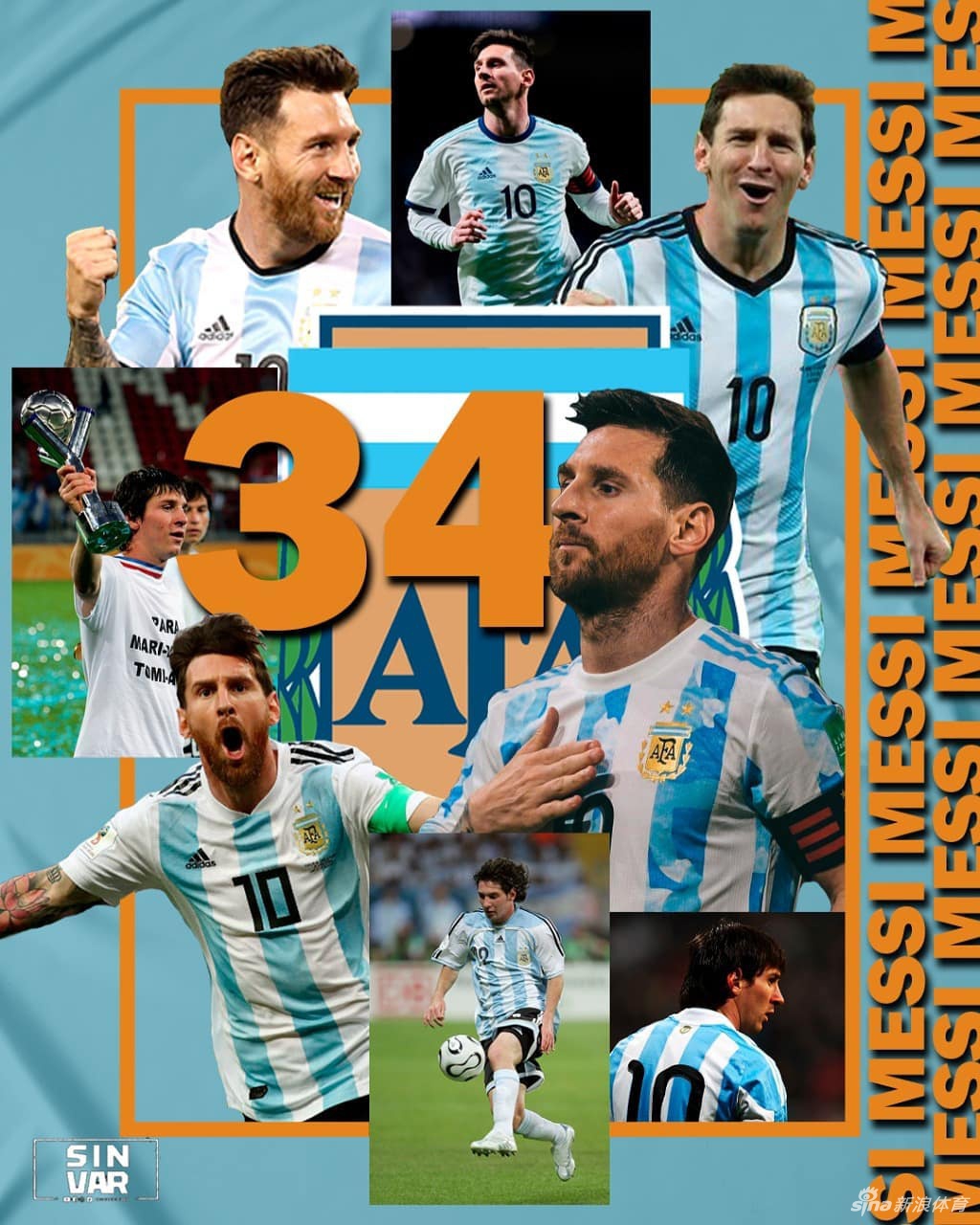 梅西34岁生日快乐！足坛第一人！