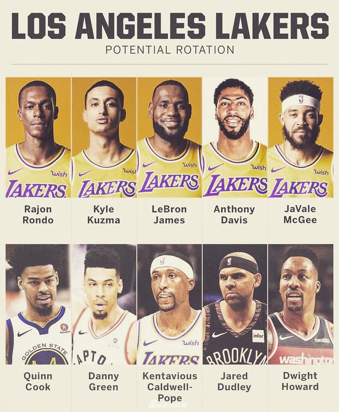 湖人正式签约霍华德 39号魔兽能坚持到赛季结束吗