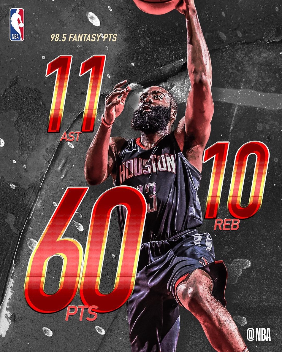 哈登60+三双刷爆社交媒体