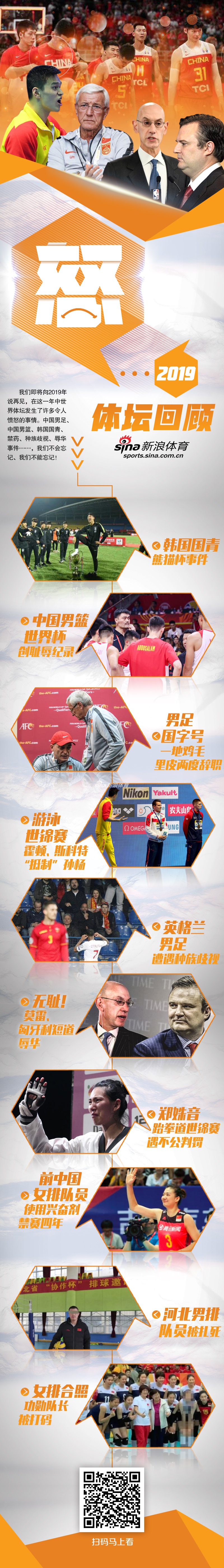 策划|2019体坛喜怒哀乐
