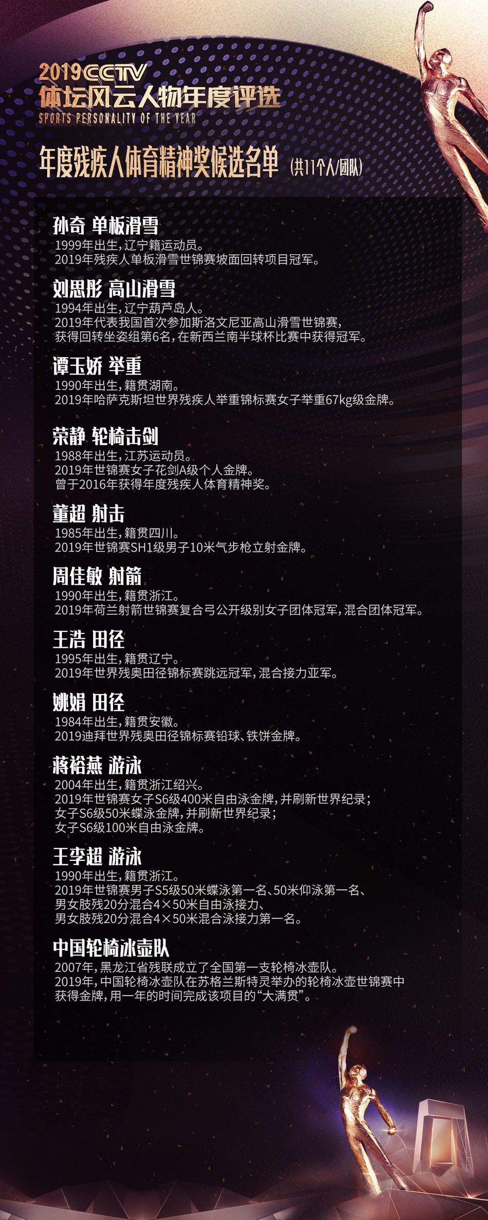 体坛风云人物公布候选人参考名单