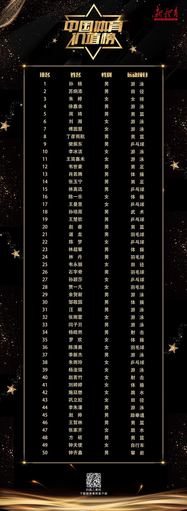 中国体育价值榜系列榜单发布