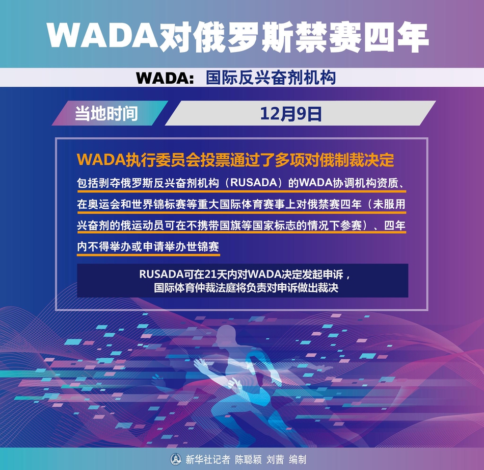 WADA对俄罗斯禁赛四年