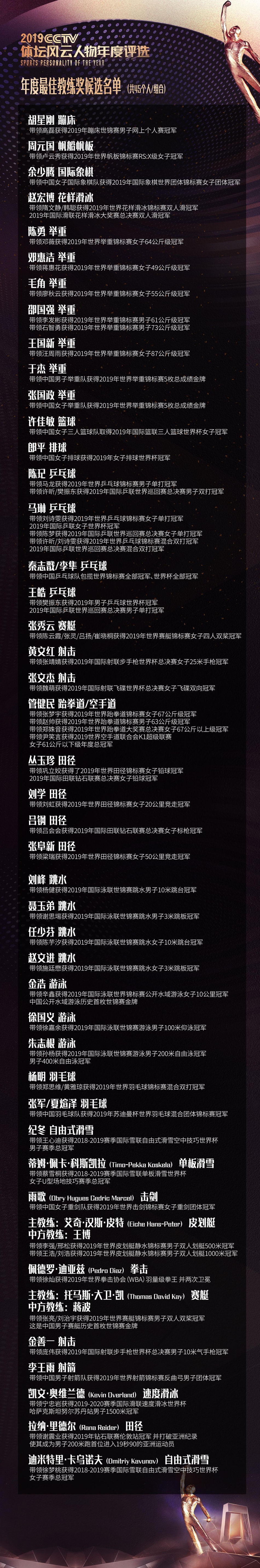 体坛风云人物公布候选人参考名单