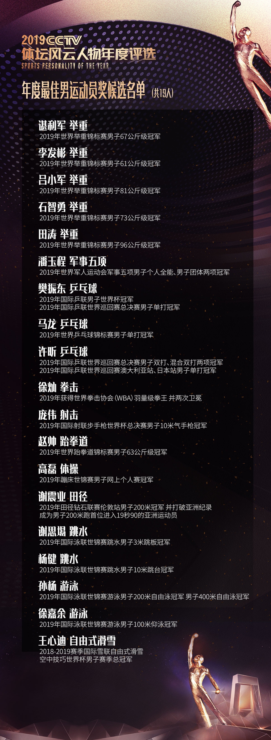 体坛风云人物公布候选人参考名单