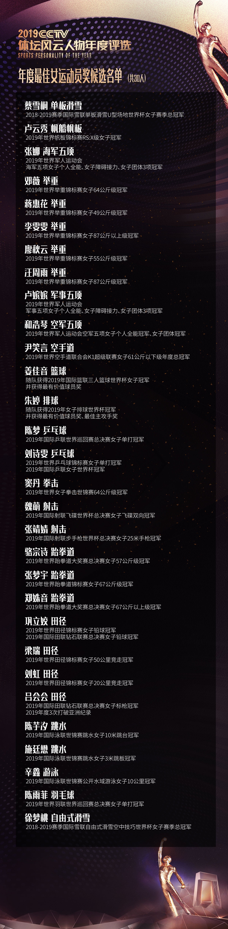 体坛风云人物公布候选人参考名单