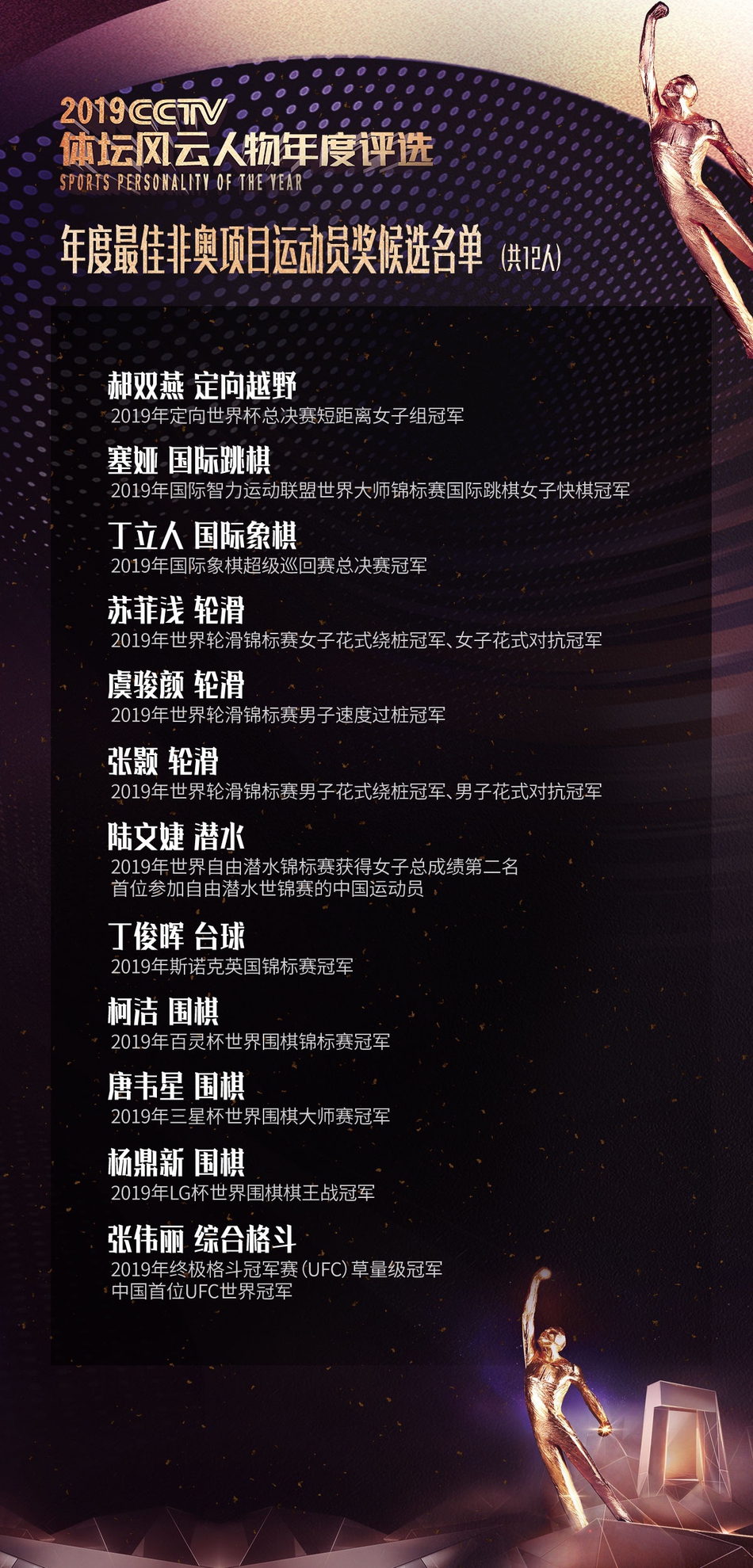 体坛风云人物公布候选人参考名单