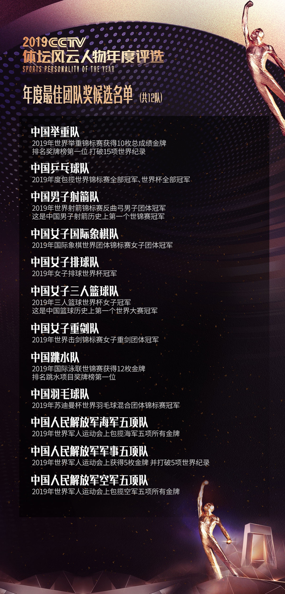 体坛风云人物公布候选人参考名单