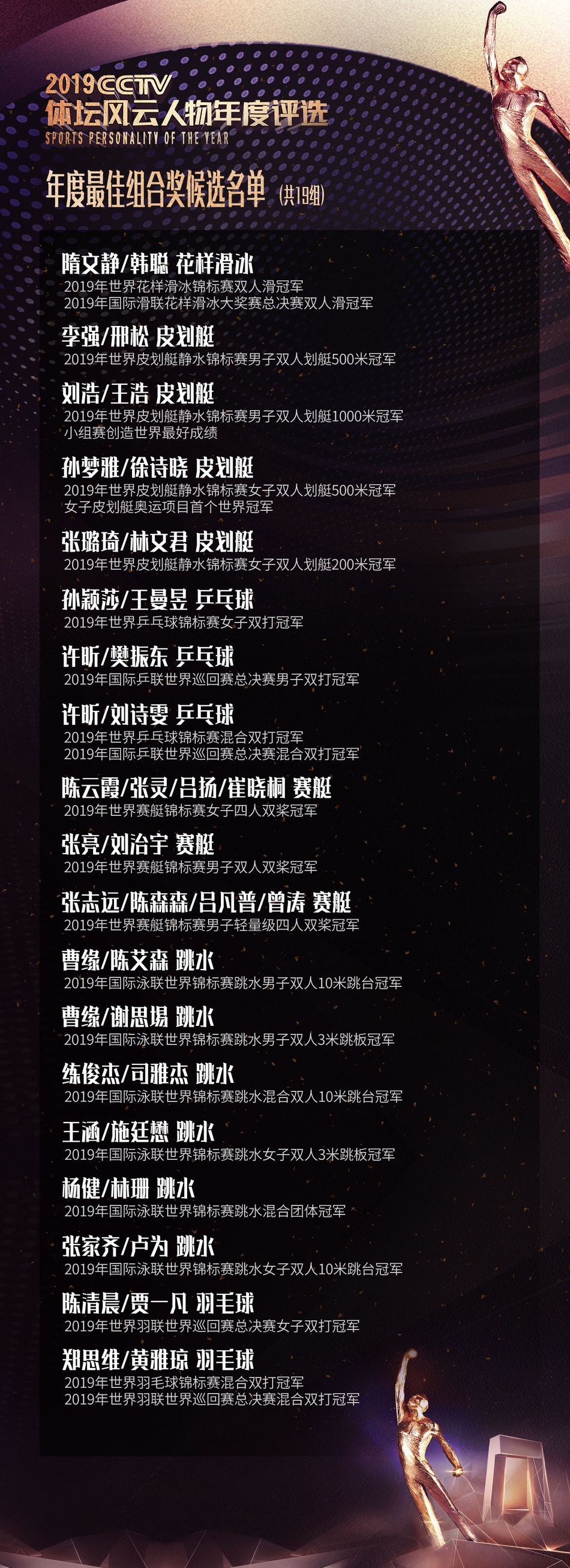 体坛风云人物公布候选人参考名单