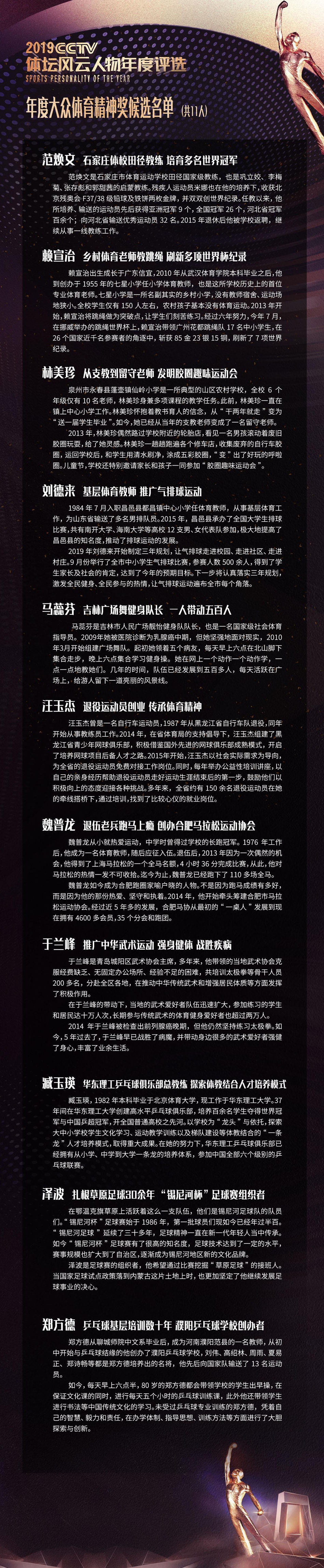 体坛风云人物公布候选人参考名单