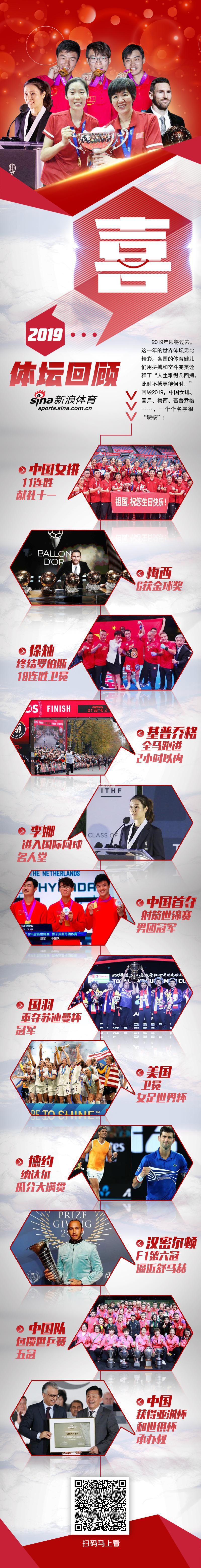 策划|2019体坛喜怒哀乐