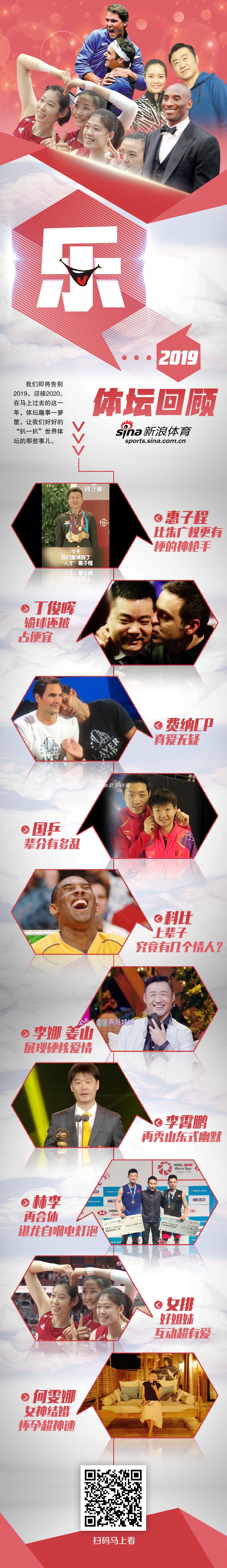 策划|2019体坛喜怒哀乐