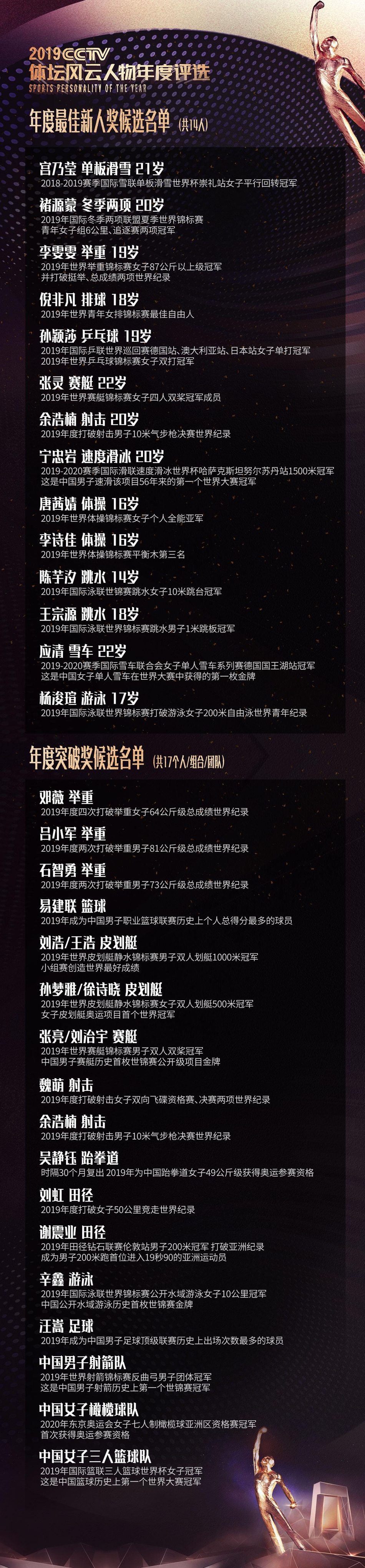 体坛风云人物公布候选人参考名单