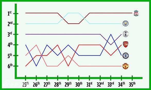 太狠了！10张图带你看英超最激烈争四