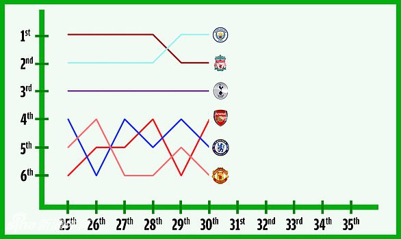 太狠了！10张图带你看英超最激烈争四