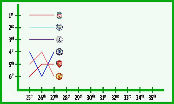 太狠了！10张图带你看英超最激烈争四
